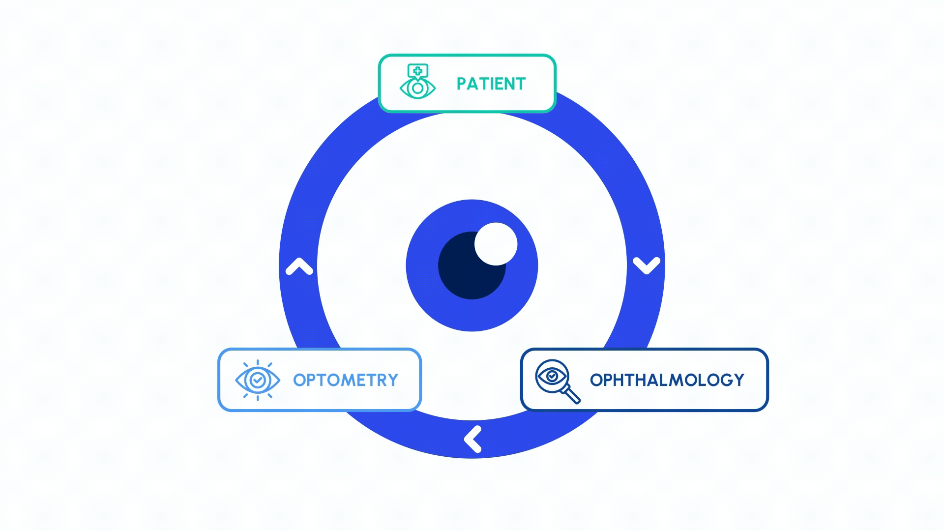 Lutra Health - processes 01b Lutra Health - processes 01b